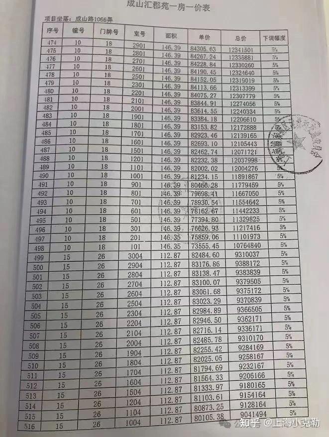 上海1000-1500万总价段买房人,成为大冤种! - 知乎
