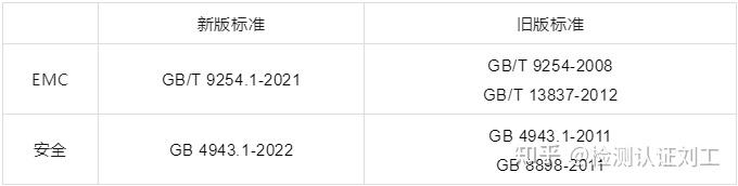 3C/CCC EMC+LVD 新版标准证书换版截止日期统一为2024年7月31日,到期未更新证书失效 - 知乎