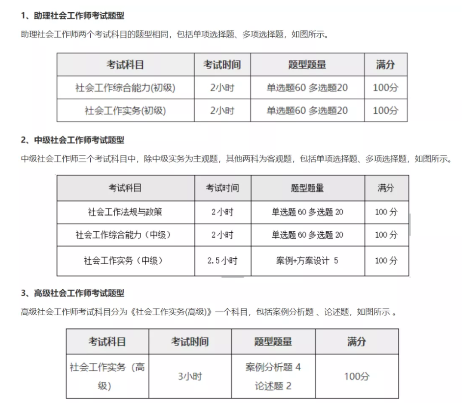 科目分值:2021年10月16,17日考试时间:高级社会工作师职业水平评价