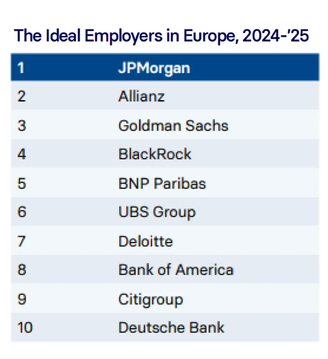 华尔街最佳雇主，摩根大通杀疯了- 知乎