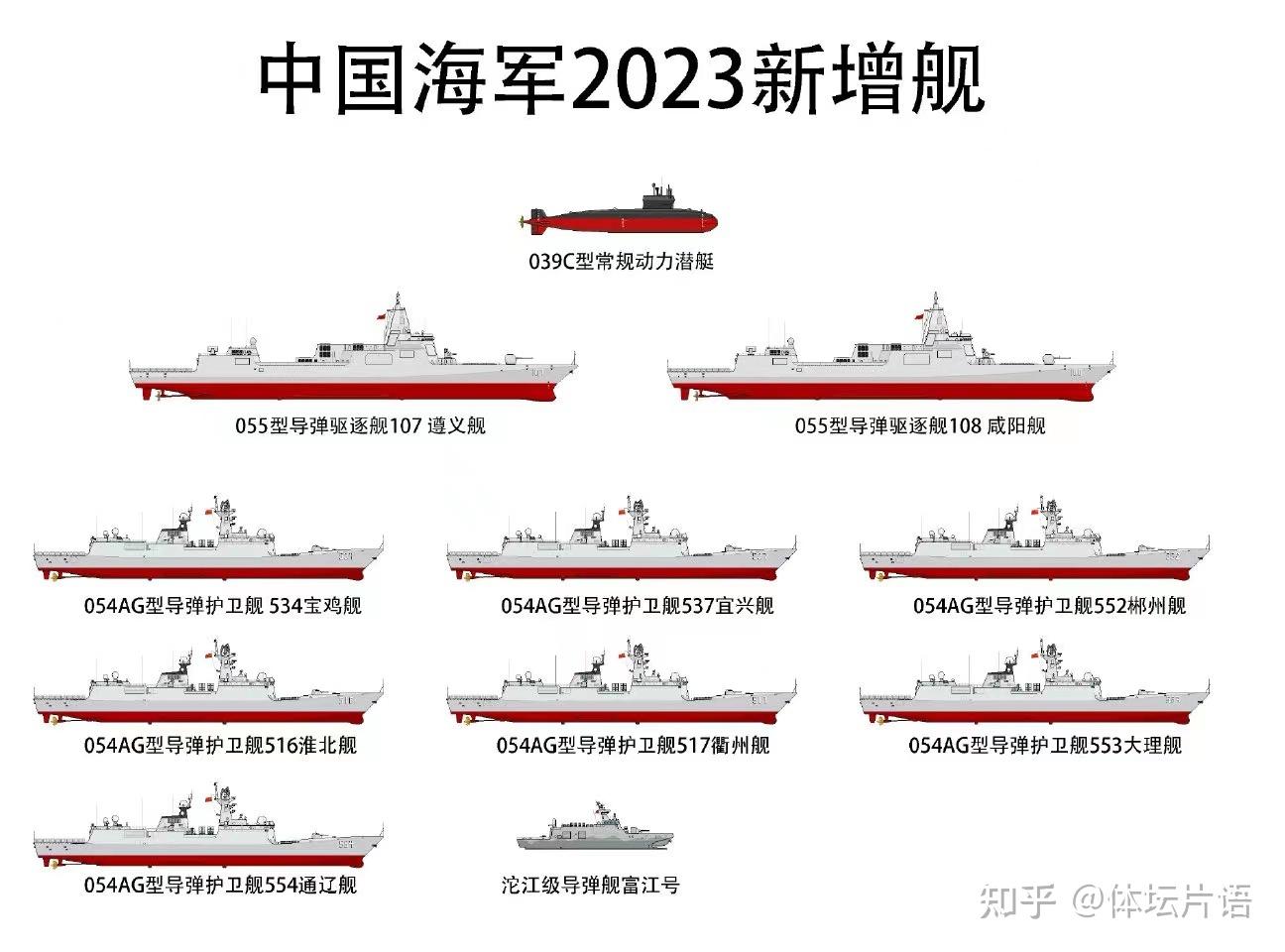 中美海军差距,2000年仰望,2012年转折,2023年惊叹,胜在未来!
