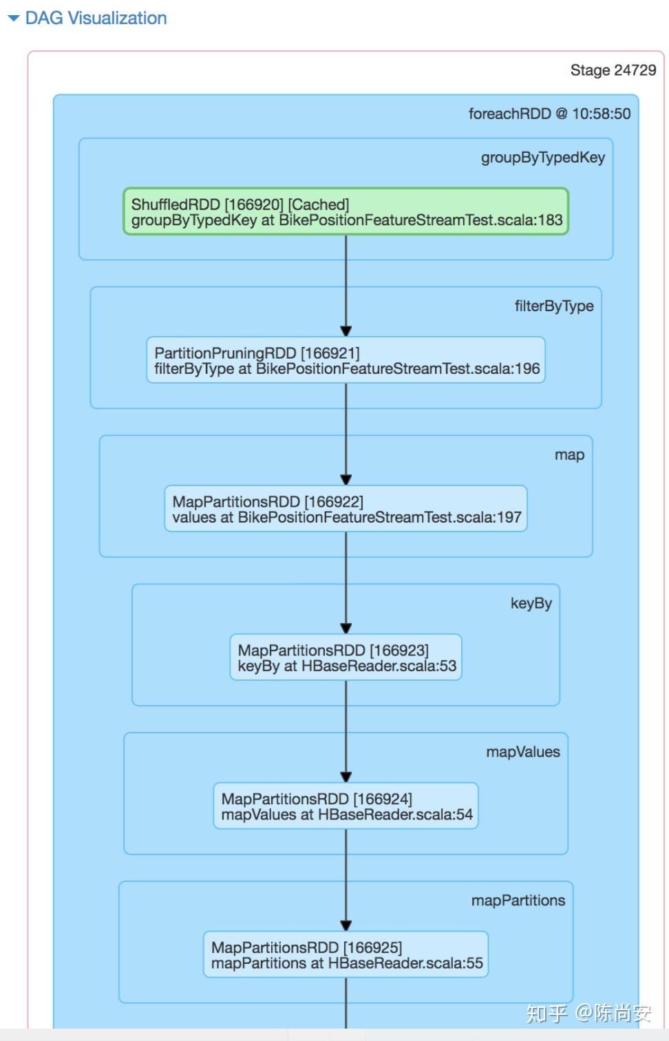 sparkstreamingwebui使用