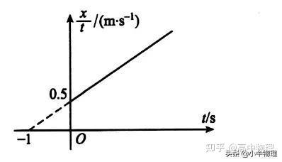 匀变速直线运动x/t-t图 - 知乎