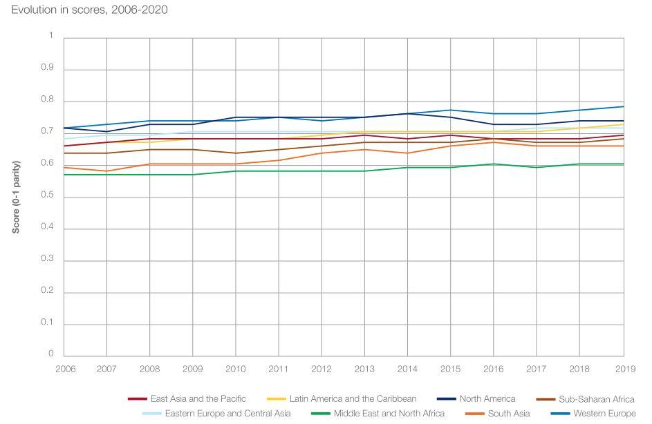 2020中国全世界人均g_2020中国人均gdp地图(3)