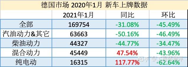 2021年1月_當月_ 新車上牌數據德國市場 2021年1月 汽車品牌銷量 top