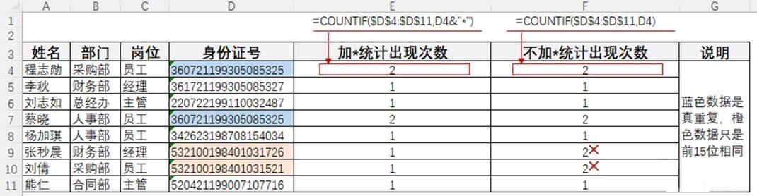 Excel条件计数方法：COUNTIF函数公式中条件写法详解 - 知乎