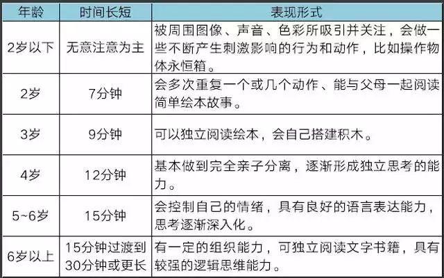 为什么51talk一节课的时间是25分钟,这样合理吗?