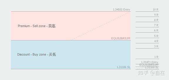 订单流策略基础 订单流策略基础