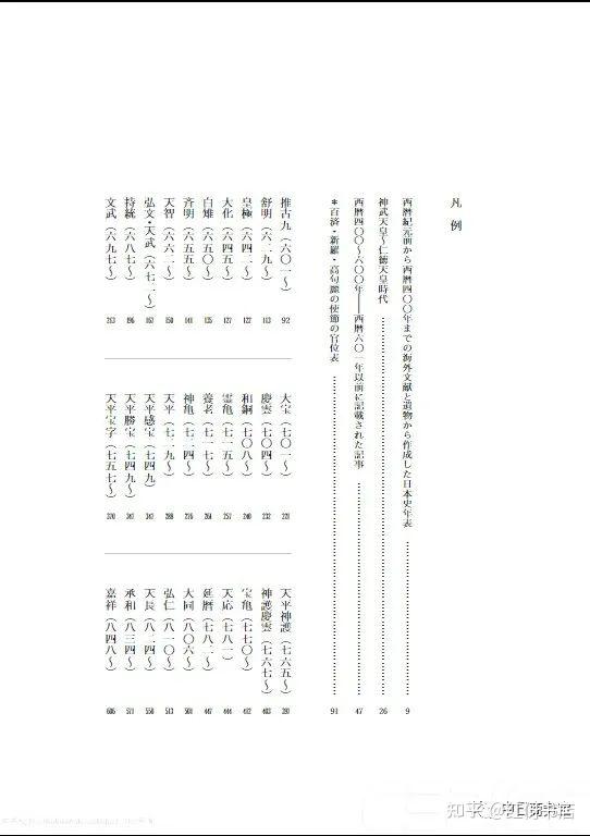 日本历史工具书---《新・国史大年表》（ 第一巻～第八巻）电子书介绍- 知乎