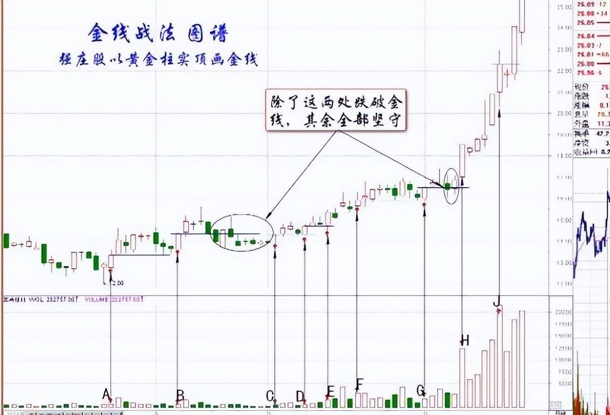 我从3万做大到890万,仅掌握一招“将军柱和黄金柱”,出手就是涨停板 - 知乎