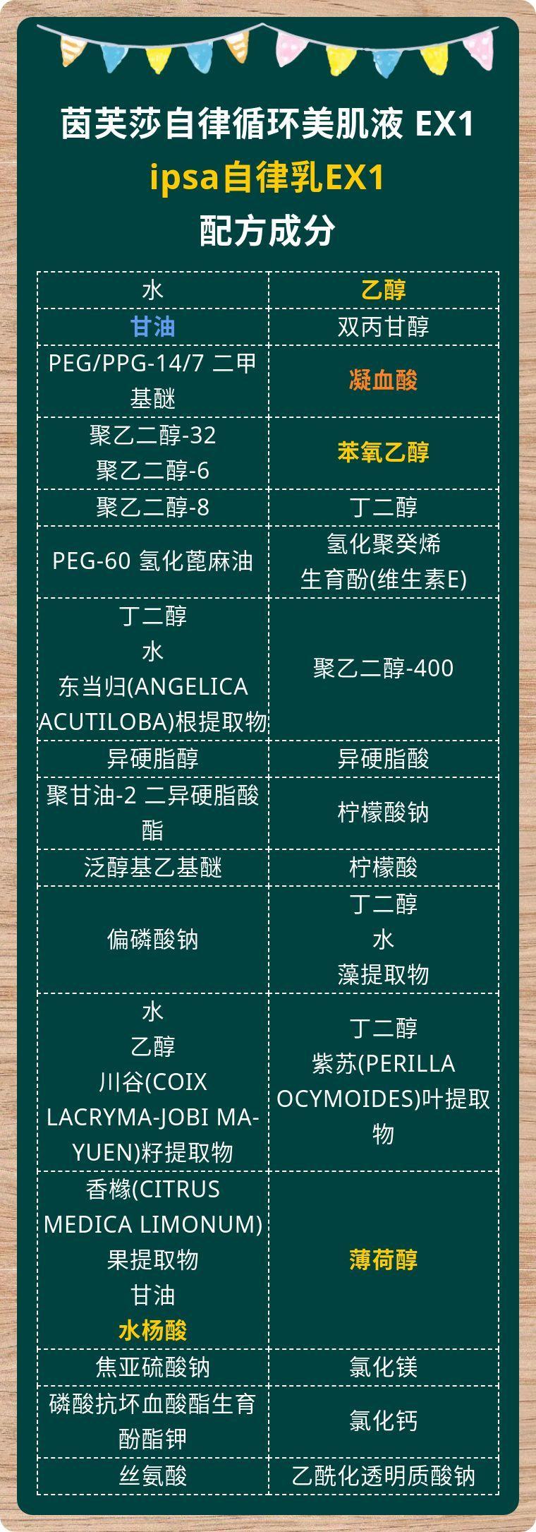 ipsa茵芙莎17款自律乳成分解读全了r1234se12ex1234s1234ul123