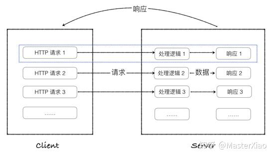 Python Web 开发框架Flask快速入门 - 知乎