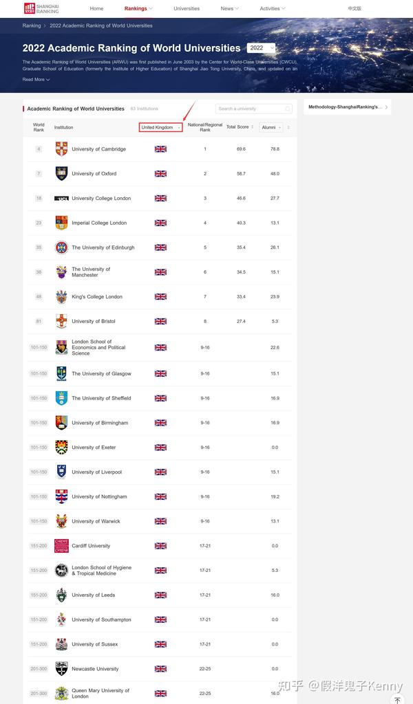 手把手教你查询世界大学排名(QS, U.S.News, THE, ARWU) 知乎