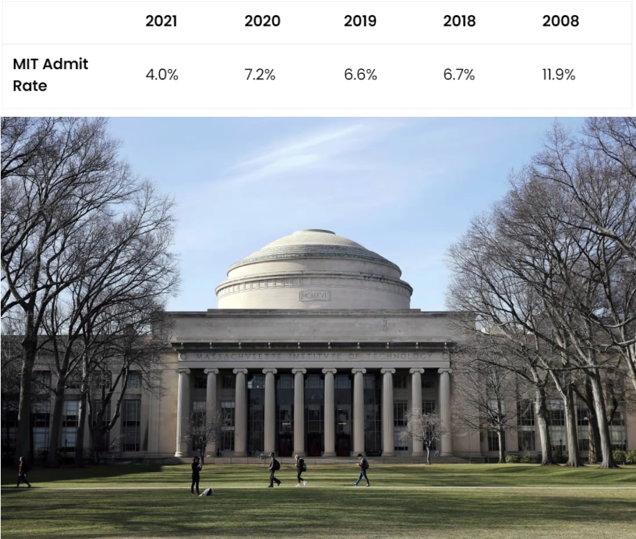 MIT近十年中国学生的录取数据统计，被录取的人有哪些共同点？ - 知乎
