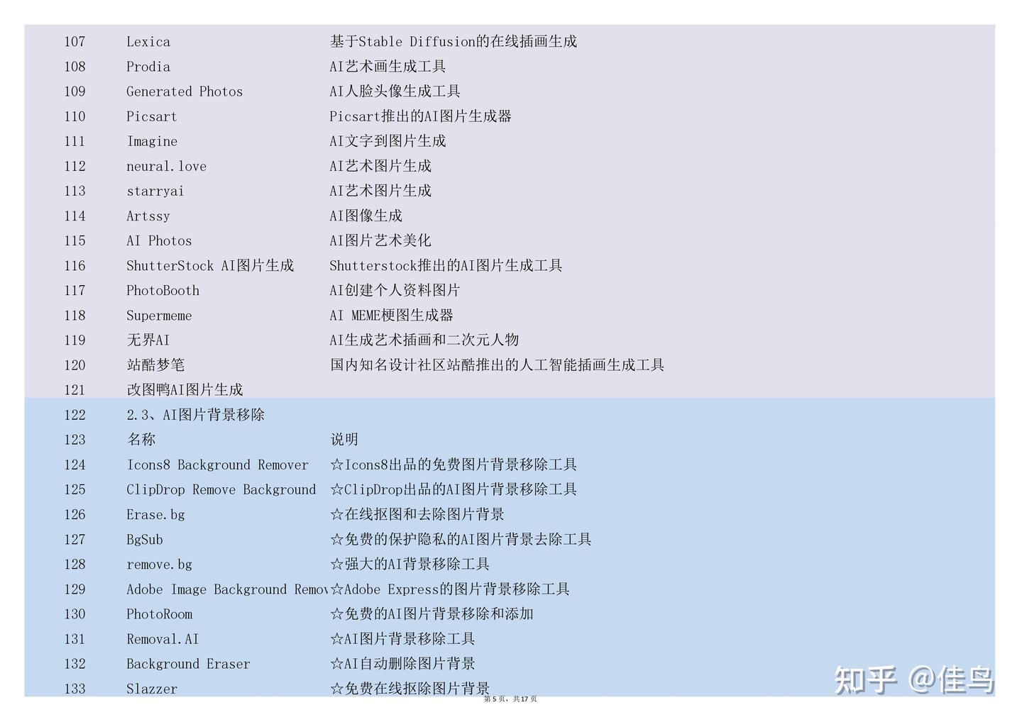 好用的AI工具合集-500+工具推荐，收藏！ - 知乎
