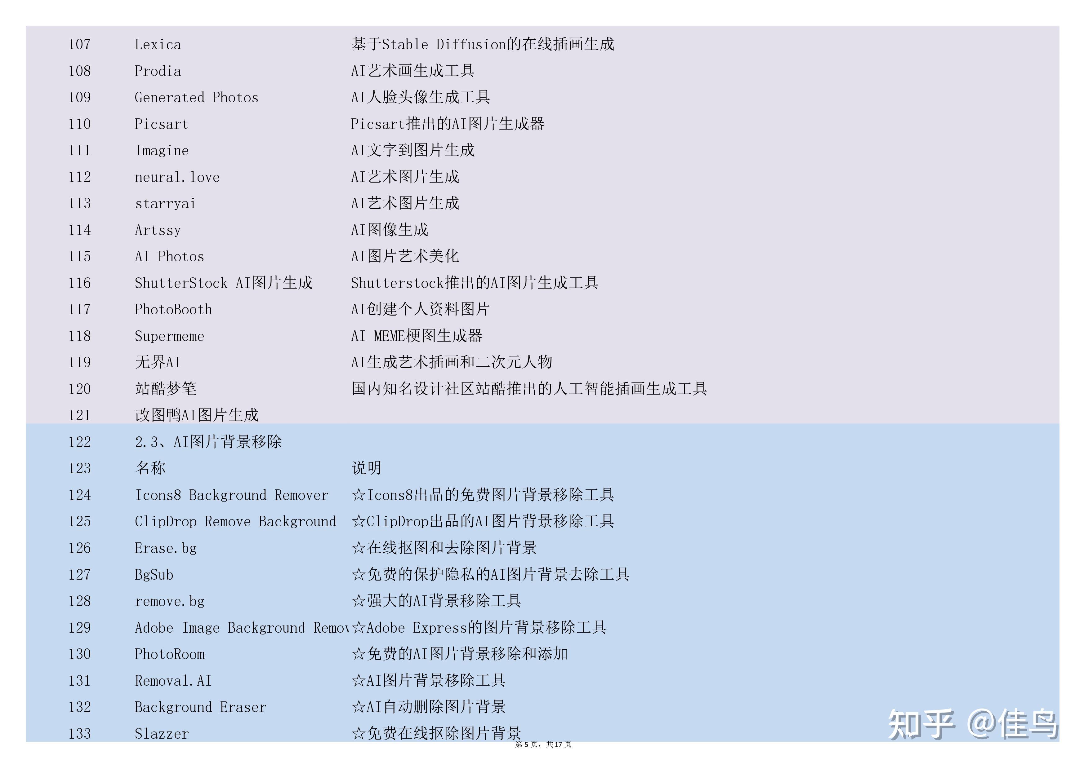 好用的AI工具合集-500+工具推荐,收藏! - 知乎