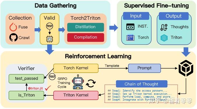 AI 开始给自己写 GPU Kernel 了：田渊栋 Recursive 刷榜背后，LLM 正在重写 AI Infra（2026年最新技术分析 ...