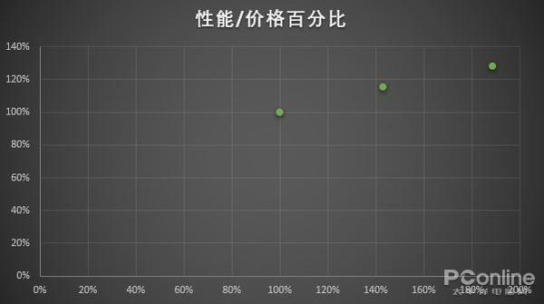 玩游戏什么显卡性价比高