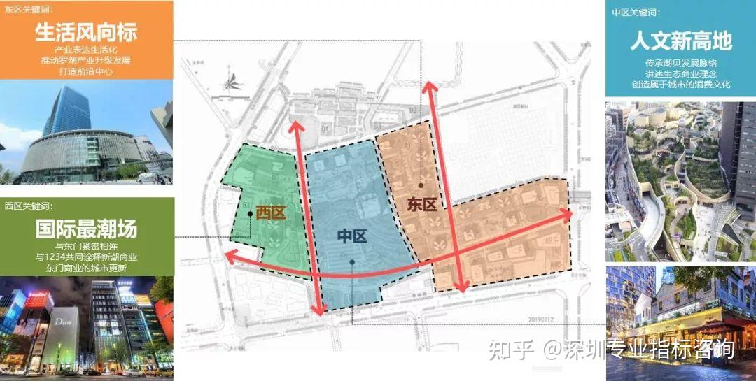 重磅!深圳罗湖湖贝塔2028年建成!湖贝旧改项目昨天开工 - 知乎