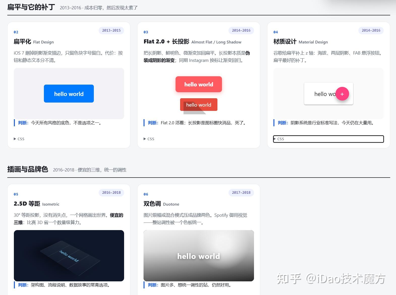 液态玻璃翻车后，我把 23 种设计风格用 CSS 复现了一遍：成本阶梯、争议周期与无障碍生死线 - 知乎