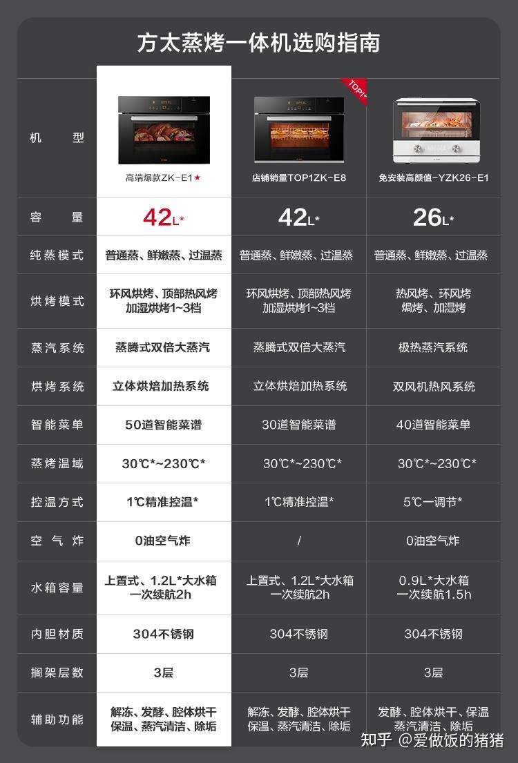 方太蒸烤一体机怎么样