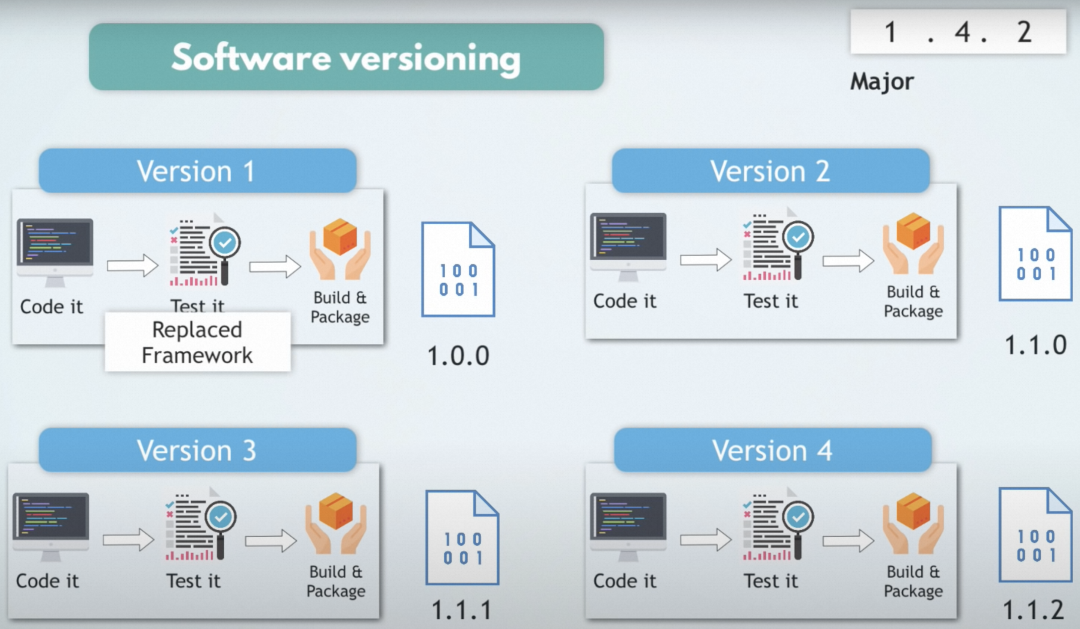 生成式AI时代的AI Infra—从DevOps->MLOps->LLMOps - 知乎