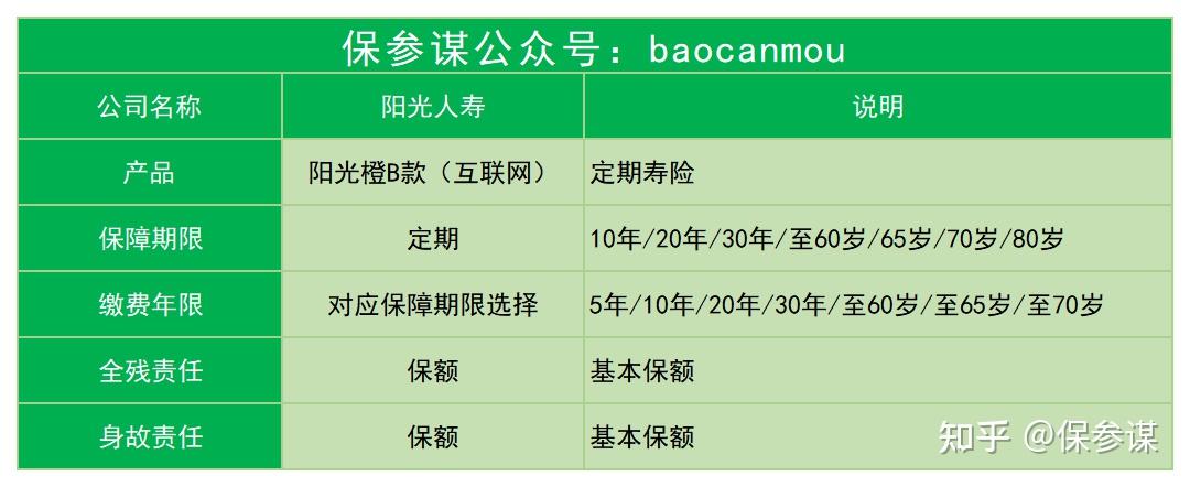 陽光橙b款一款不錯的定期壽險