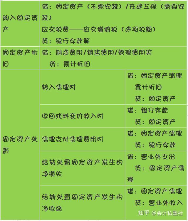 有多少会计败在会计分录上?学会这套分录流程图,彻底征服"它"