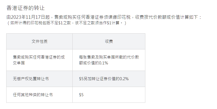 非上市香港公司股权转让,缴纳印花税必须双方共同承担吗?