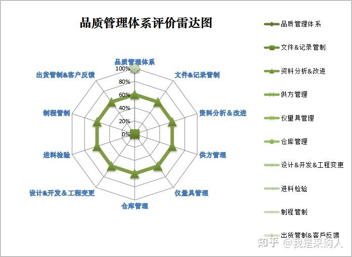 不同供应商提供的MC服务器价格比较 (不同供应商提供的原材料可以录在同一张入库单中)-虎跃云资讯网
