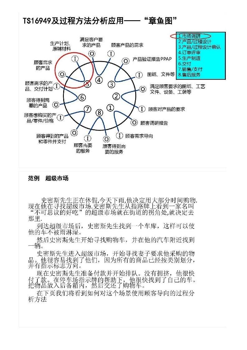 「体系管理」 IATF16949中的乌龟图和章鱼图 - 知乎