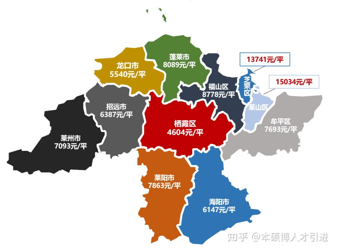 (最新房价请自行查询)2020年烟台市实现gdp为7816.