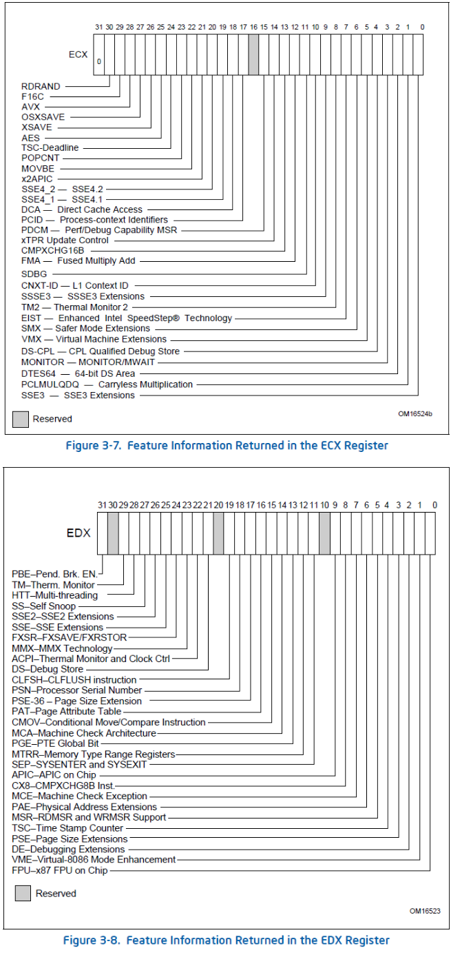 HPC--PC平台的SIMD支持检测- 知乎