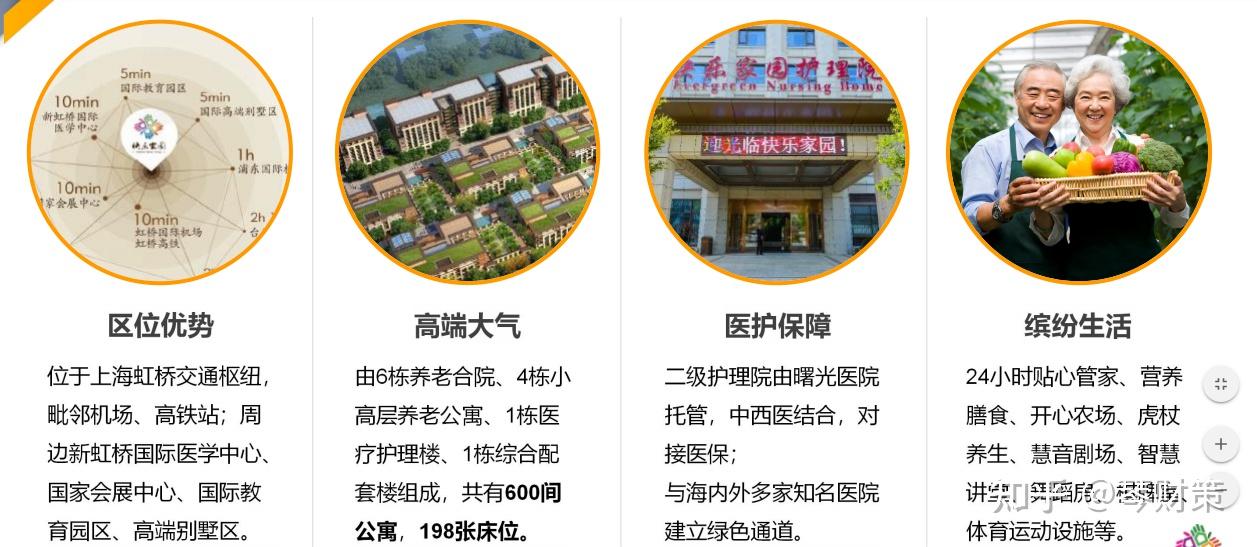 养老社区在哪里之【太平乐享家】 - 知乎