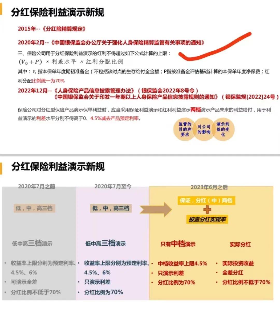 关于分红险的那点事儿