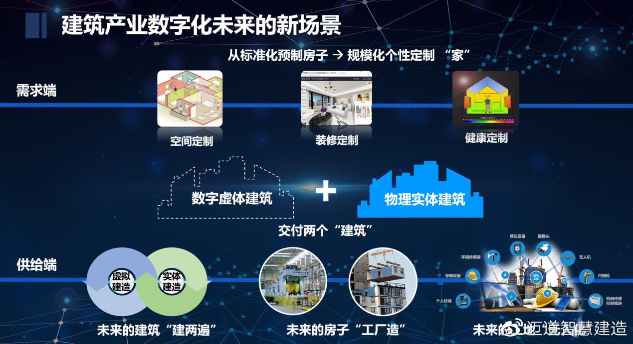 企业数字化转型的关键是什么如何做