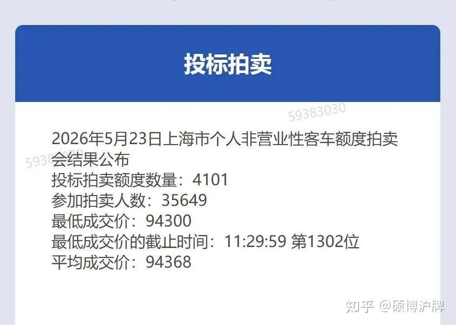 上海沪牌即将变天,价格逆势大涨,拐点即将到来!