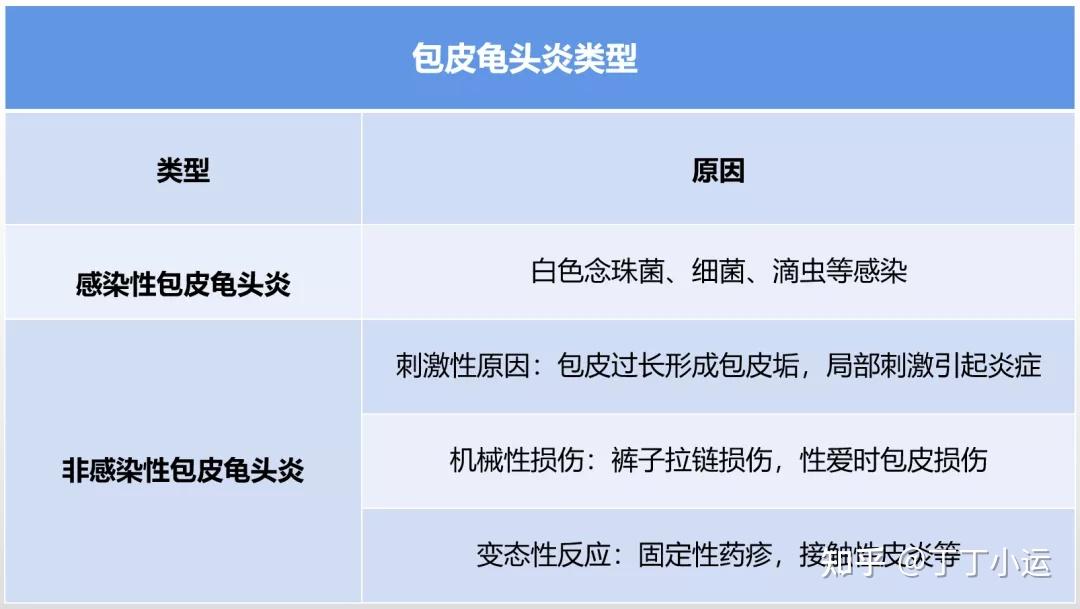 如何判断自己是不是得了包皮龟头炎？怎样预防和治疗呢？ - 知乎