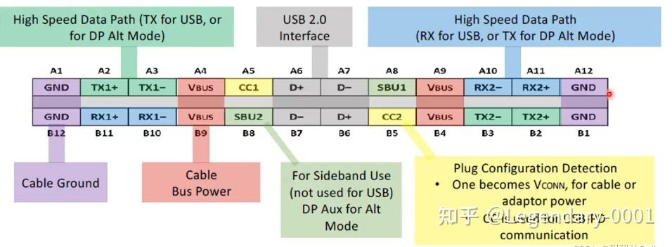 真的需要TYPE-C芯片吗？ - 知乎