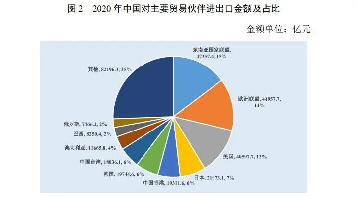 電商數據局2021前4月中國對外貿易發展數據盤點