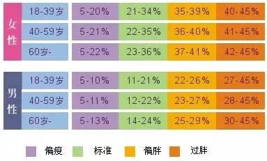 体脂率如何测量 减脂指标知多少 知乎