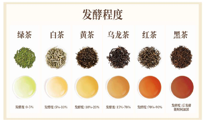 中国的茶分类 - 知乎