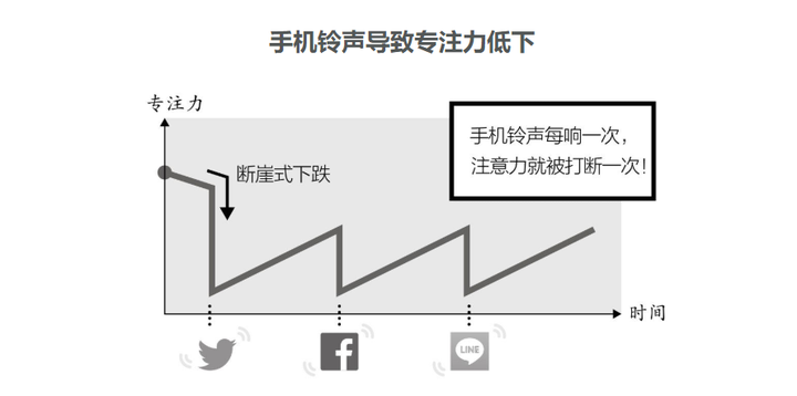 排除杂念的4个方法,让你的工作效率快速提升! - 知乎