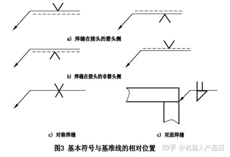 最新工程图中焊接焊缝符号和标注方法 - 知乎