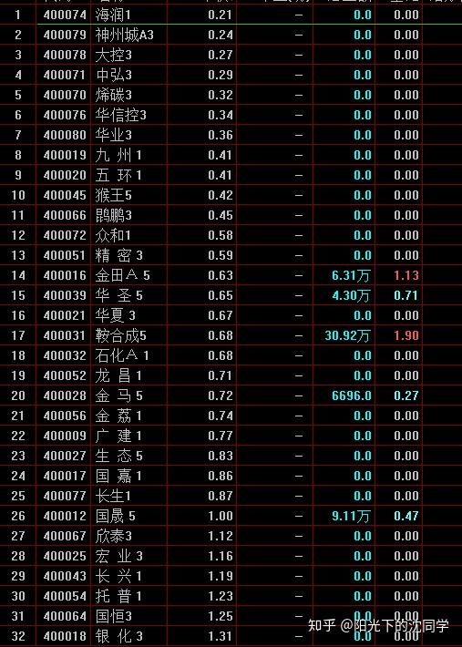 人口负增长该买什么股票_世界人口负增长2021