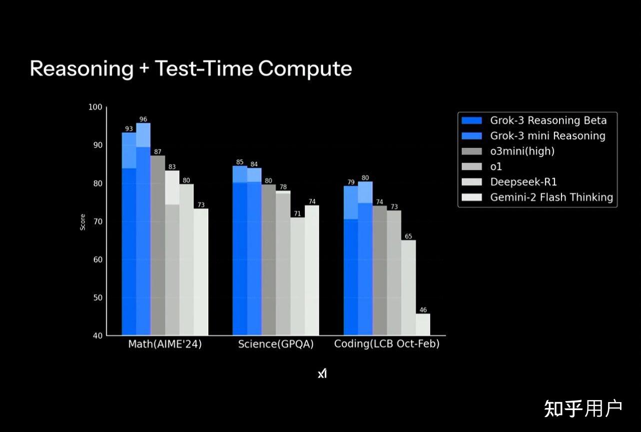 xAI 推出 Grok 3 聊天机器人,以及名为 Deepsearch 的智能搜索引擎,有哪些亮点?