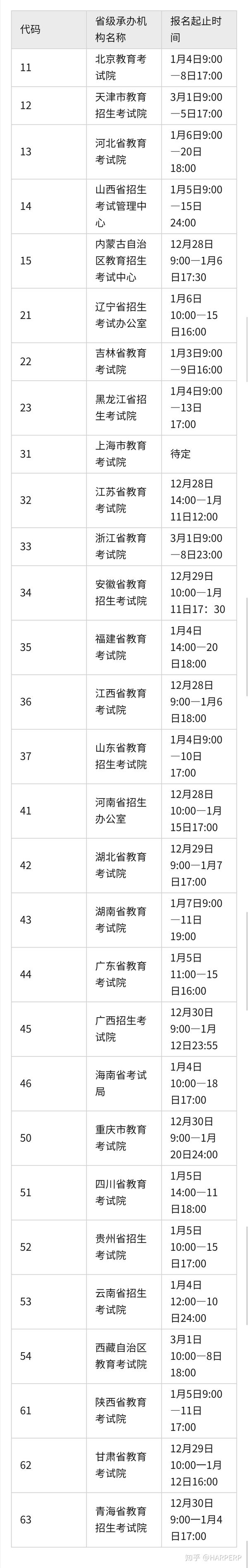 计算机考试报名广东_广东全国计算机等级考试报名_广东省计算机二级报名