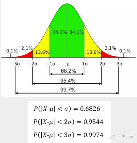 数据清洗 - 知乎