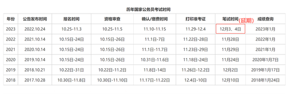 公务员国家考试网官网_2024年国家公务员考试官网报名入口_2021年国家公务员报名网址