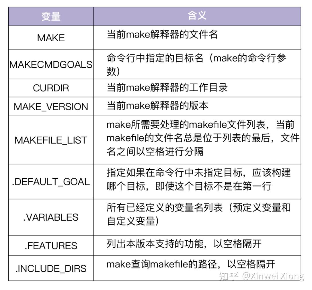 Go 语言的 Makefile 指南 - 知乎